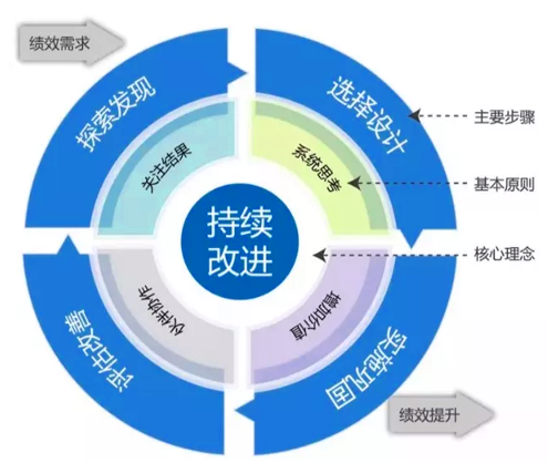 微信营销